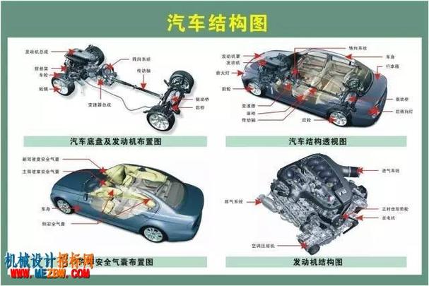 看圖識別汽車零部件超級大全 從外觀到內飾，一文看懂所有汽車部件