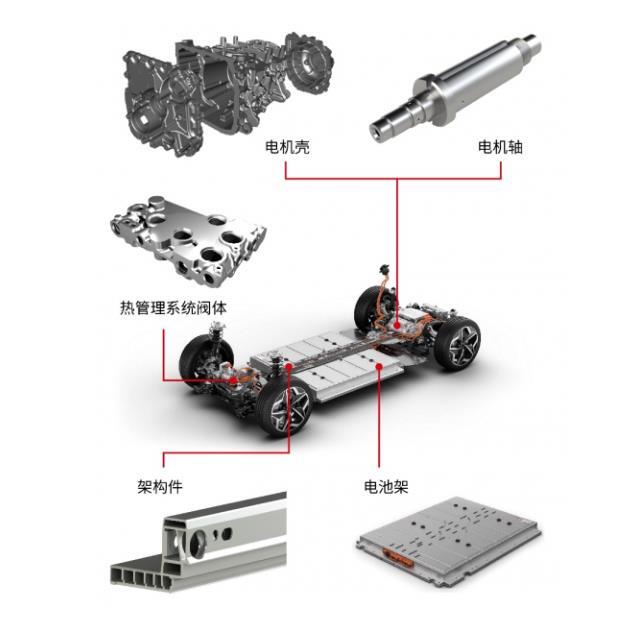 京瓷集團助力新能源汽車零部件加工領域發展，推動汽車部件智造升級