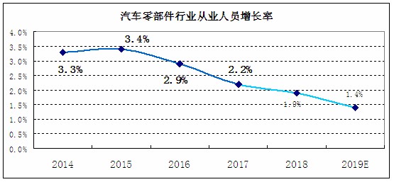 2023年汽車零部件行業分析報告及市場調研